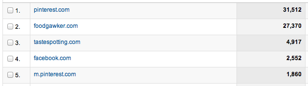 Google Analytics.